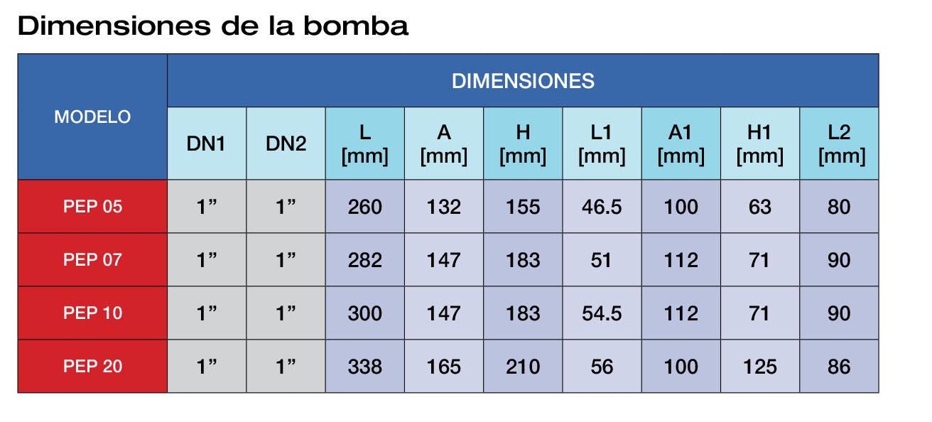 Bomba de Agua Periférica Serie PEP de 0.5 a 1.5 Hp, Pearl