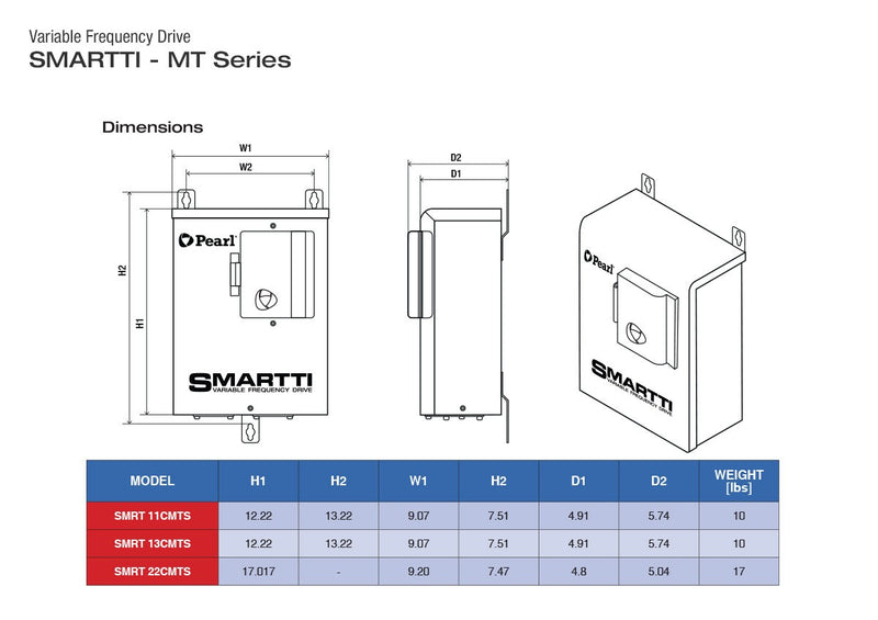 Variador de Frecuencia Seria SMARTTI de 2 a 5 Hp, Pearl