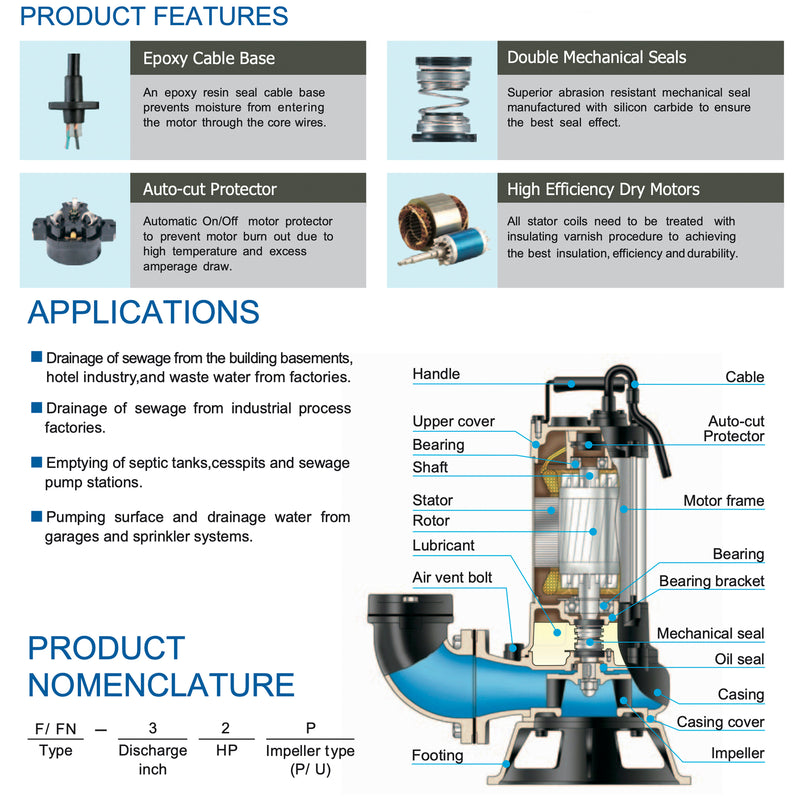Bomba de Agua Eyectora Sumergible para Drenaje Serie FN-33 de 230 V, HCP