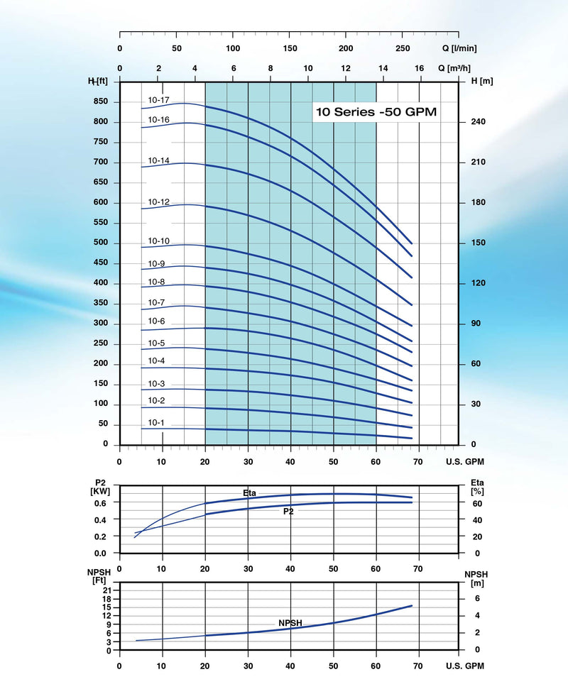 Bomba de Agua Multietapas Vertical VPS de 68 Gpm, Pearl