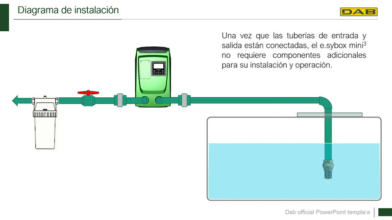 Bomba de Agua de Presión Constante Electrónica Esybox Mini 3 de 1 Hp, DAB