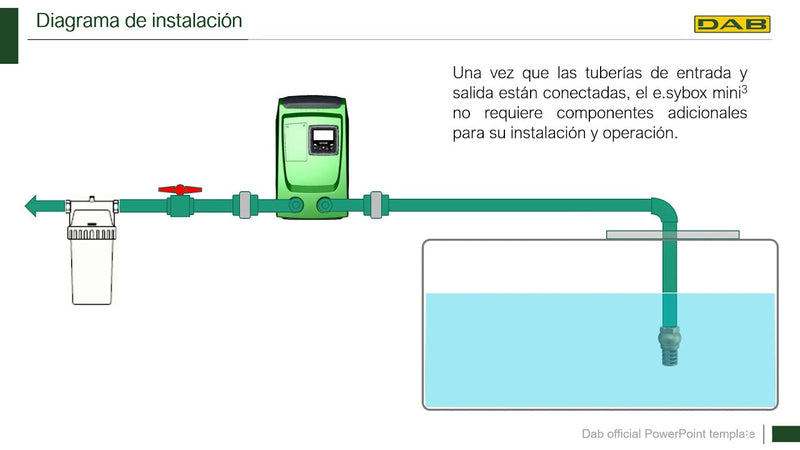 Bomba de Agua de Presión Constante Electrónica Esybox de 2 Hp, DAB.