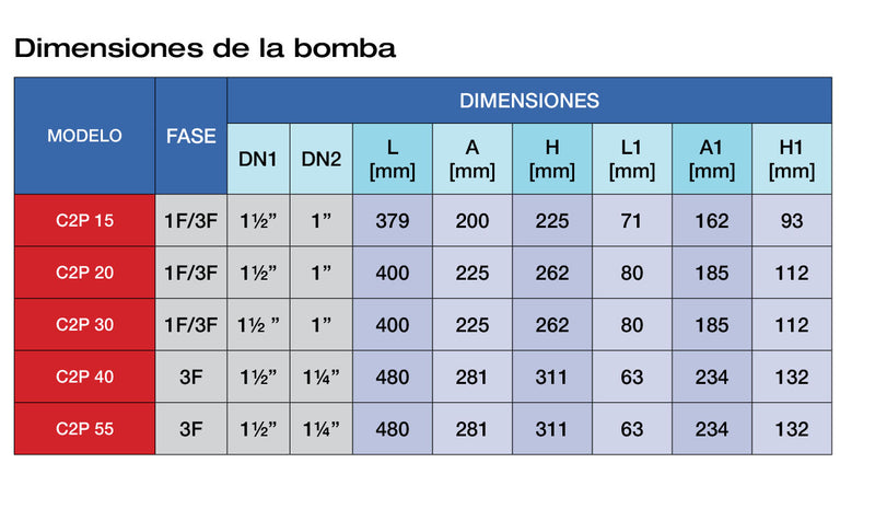 Bomba de Agua Centrífuga C2P 1.5 a 5.5 Hp, Pearl