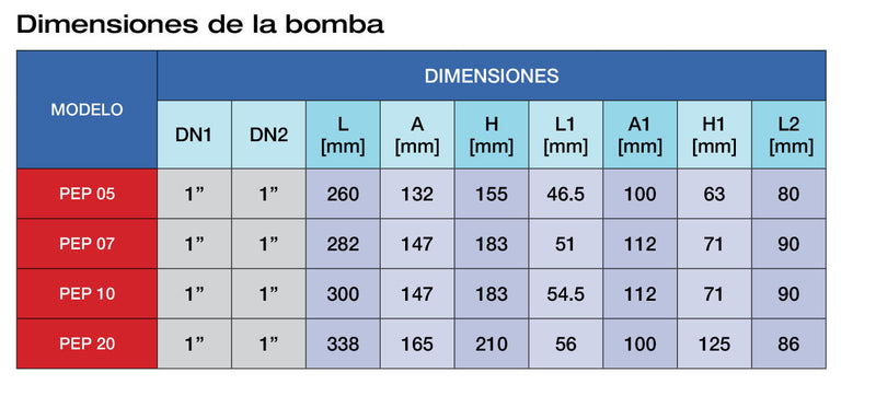Bomba de Agua Periférica Serie PEP de 0.5 a 1.5 Hp, Pearl