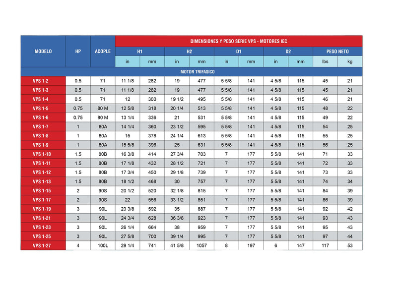 Bomba de Agua Multietapas Vertical VPS de 13 GPM, Pearl