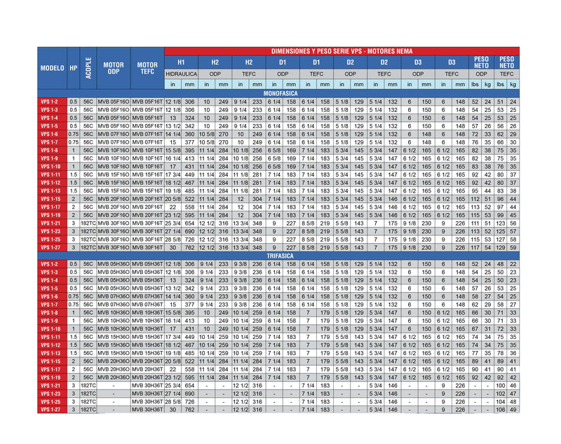 Bomba de Agua Multietapas Vertical VPS de 13 GPM, Pearl