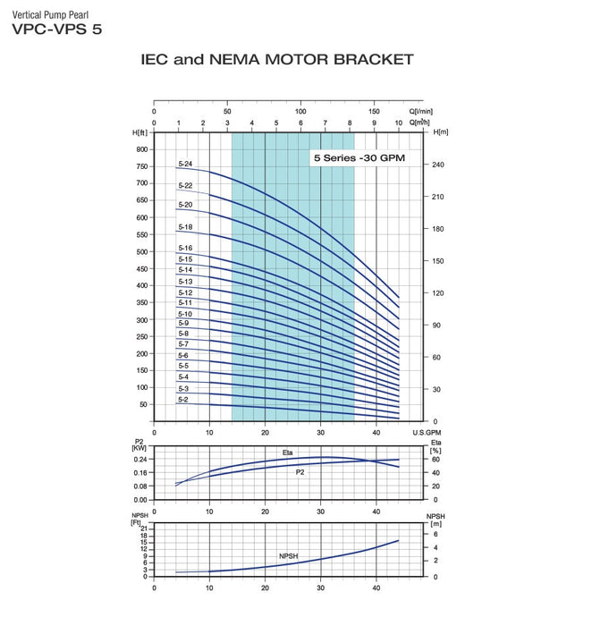 Bomba de Agua Multietapas Vertical VPS de 30 GPM de 3 Hp, Pearl
