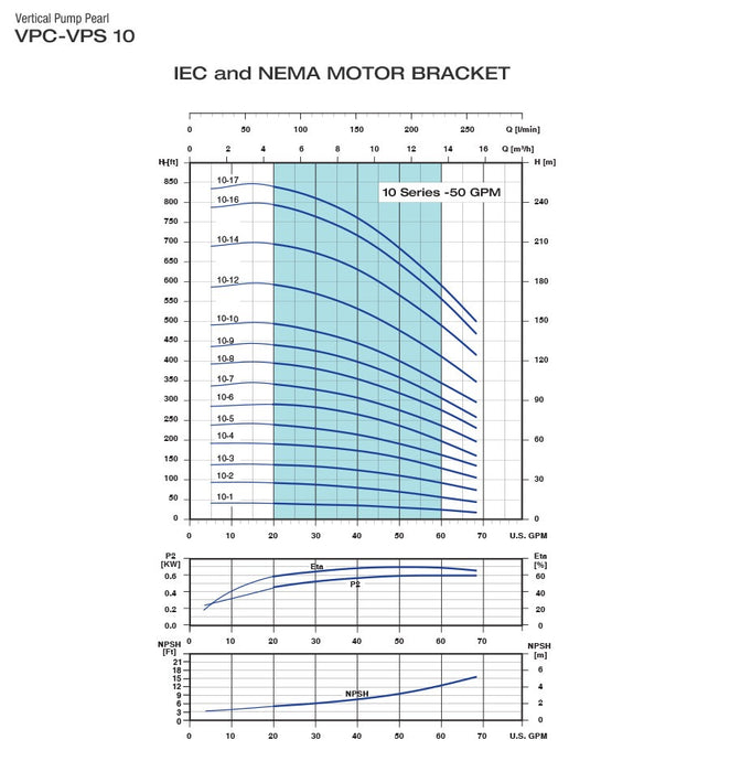 Bomba de Agua Multietapas Vertical VPS de 50 GPM de 5 Hp, Pearl