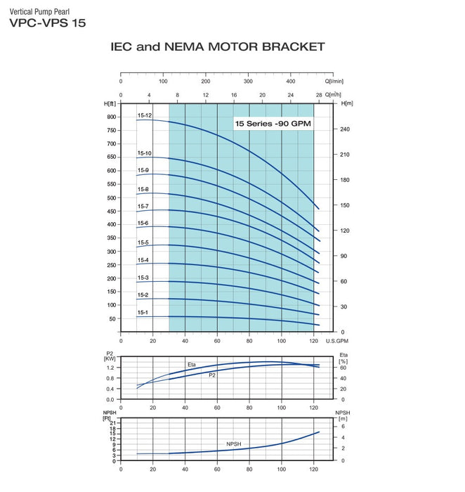 Bomba de Agua Multietapas Vertical VPS de 90 GPM de 5 a 10 Hp, Pearl