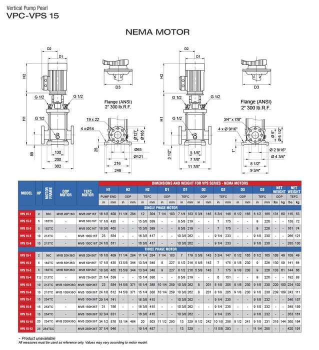 Bomba de Agua Multietapas Vertical VPS de 90 GPM de 5 a 10 Hp, Pearl