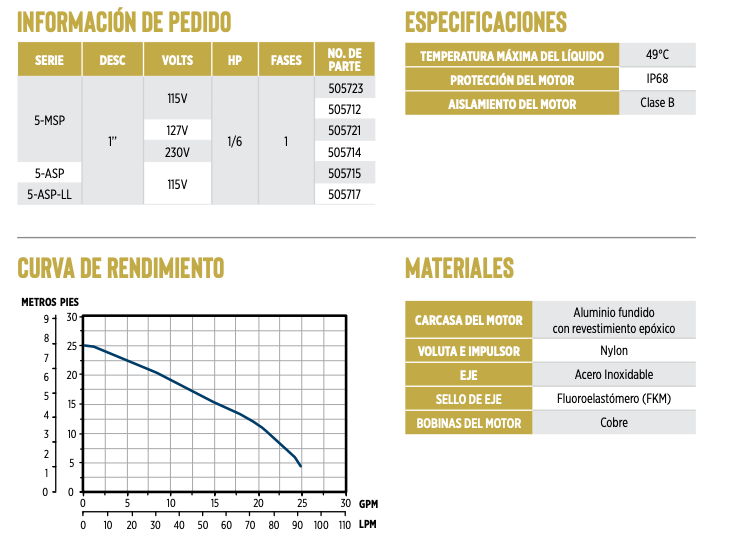 Bomba de Agua Sumergible de Achique Serie 5-MSP, Little Giant