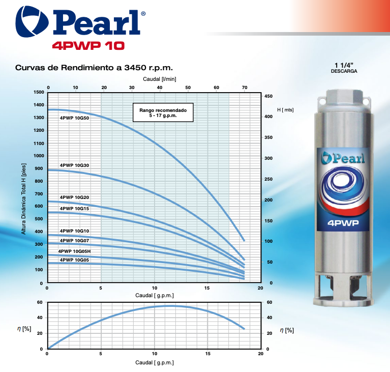 Bomba de Agua Sumergible Tipo Lapicero de 4" Serie 4PWP10G, Pearl