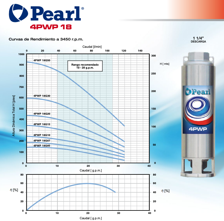 Bomba de Agua Sumergible Tipo Lapicero de 4" Serie 4PWP18G, Pearl