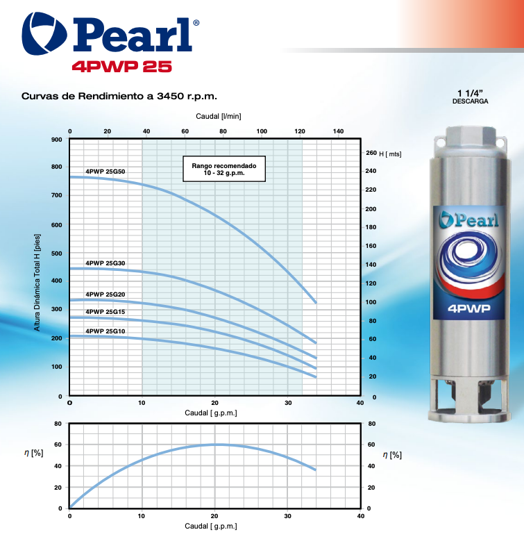 Bomba de Agua Sumergible Tipo Lapicero de 4" Serie 4PWP25G, Pearl