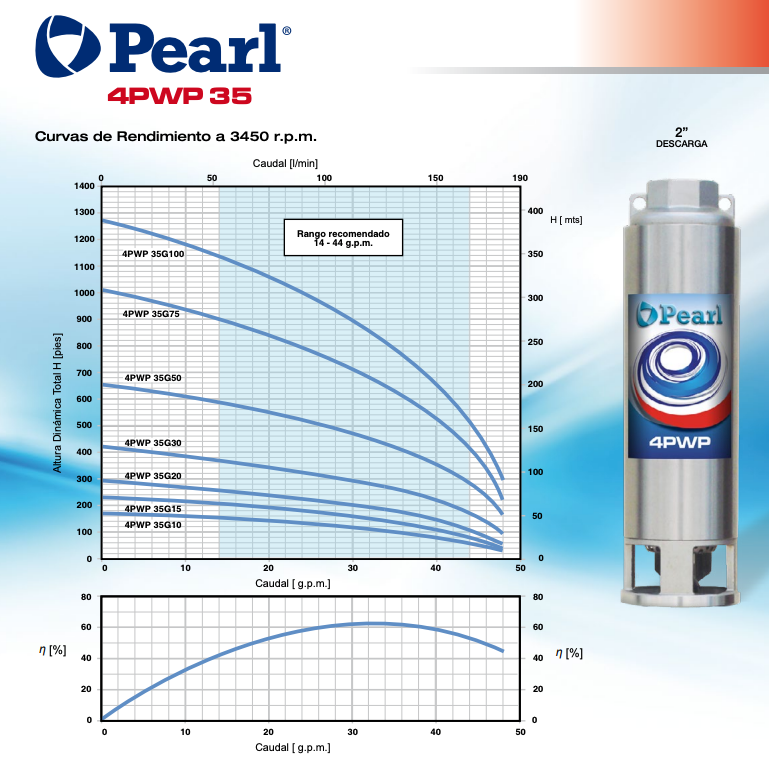 Bomba de Agua Sumergible Tipo Lapicero de 4" Serie 4PWP35G, Pearl