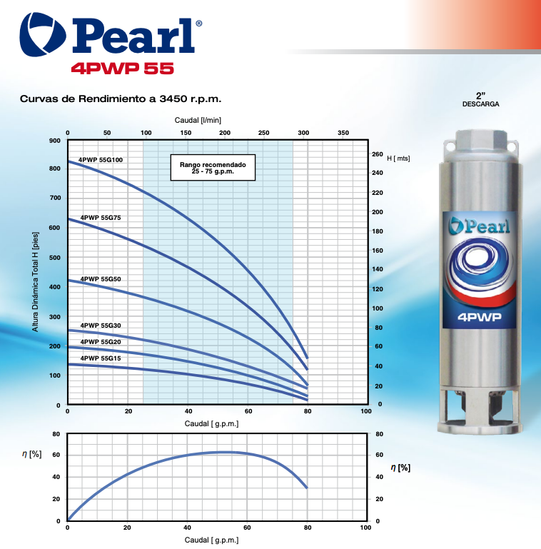 Bomba de Agua Sumergible Tipo Lapicero de 4" Serie 4PWP55G, Pearl