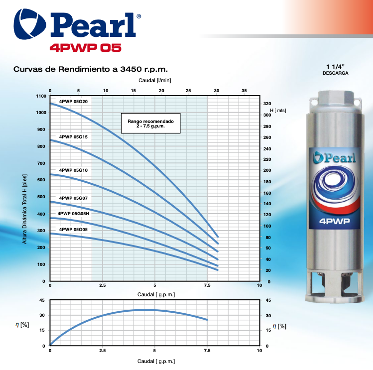 Bomba de Agua Sumergible Tipo Lapicero de 4" Serie 4PWP05G, Pearl