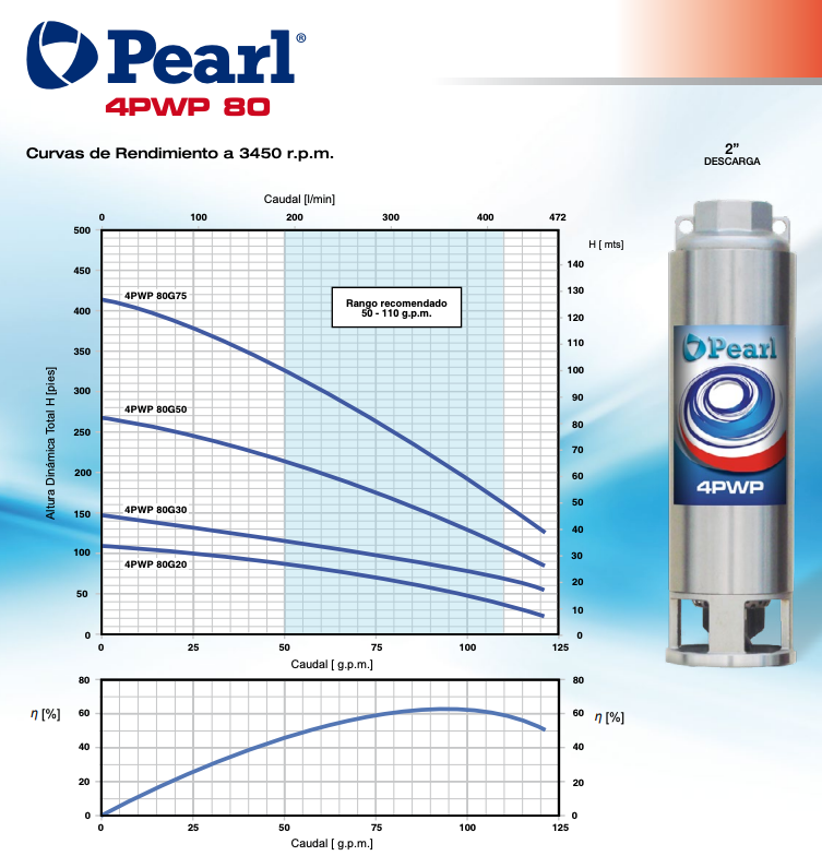 Bomba de Agua Sumergible Tipo Lapicero de 4" Serie 4PWP80G, Pearl