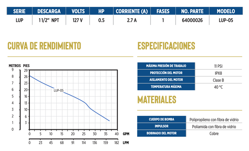 Bomba de Agua Sumergible de Achique Utilitaria Serie LUP-05, Little Giant