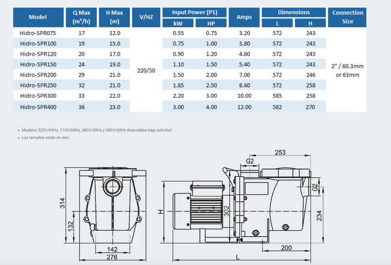 Bomba de Agua para Piscina Serie SPR de 0.75 a 4 Hp, Hidrotermal