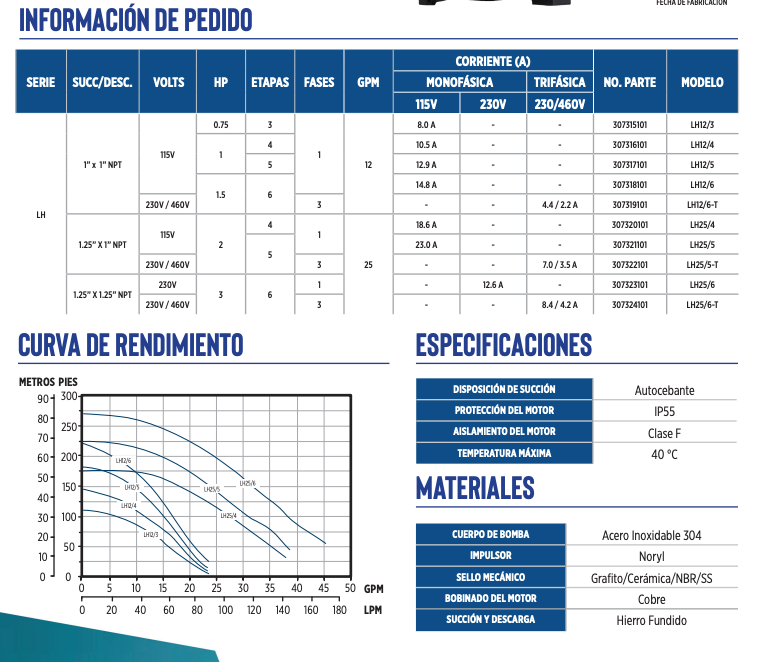 Bomba de Agua Multietapas Horizontal Serie LH de 12 a 25 GPM, Little Giant