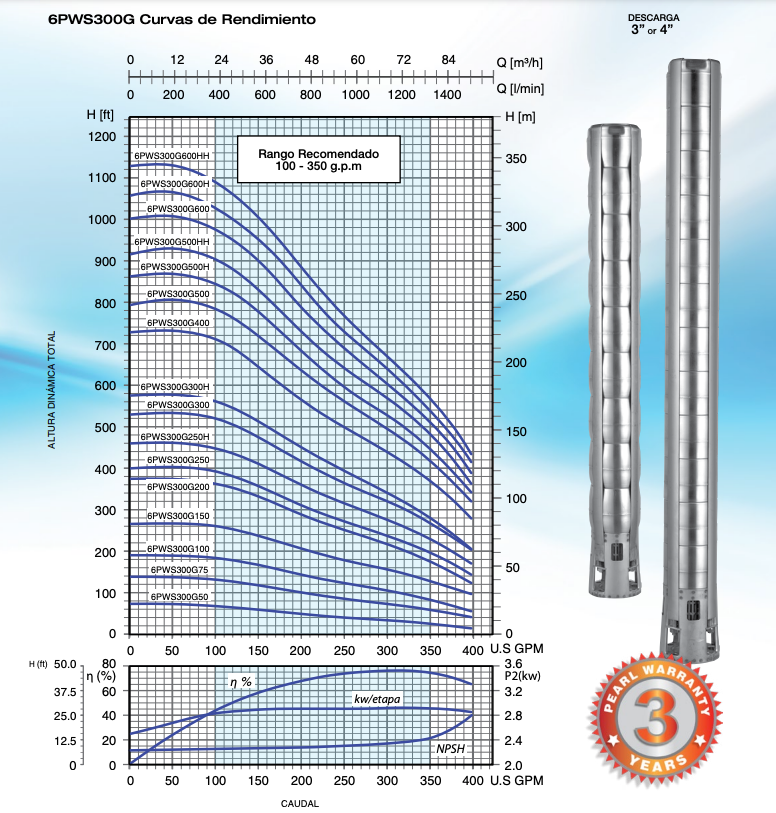 Bomba de Agua Sumergible Tipo Lapicero de 6"Serie 6PWS300, Pearl
