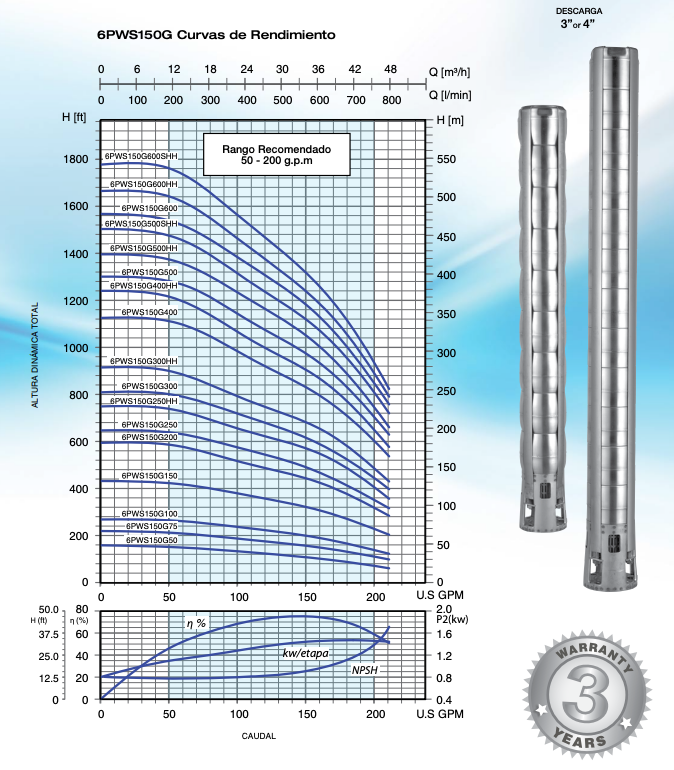 Bomba de Agua Sumergible Tipo Lapicero de 6"Serie 6PWS150, Pearl