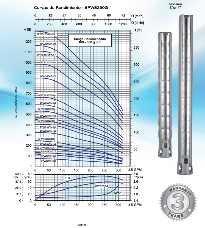 Bomba de Agua Sumergible Tipo Lapicero de 6"Serie 6PWS230, Pearl