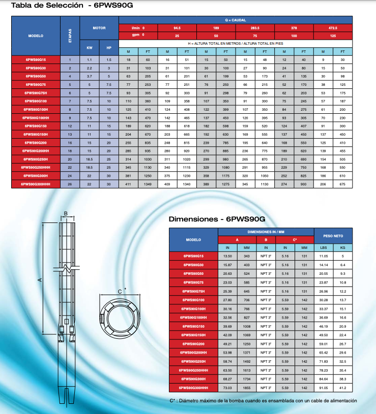 Bomba de Agua Sumergible Tipo Lapicero de 6"Serie 6PWS90, Pearl