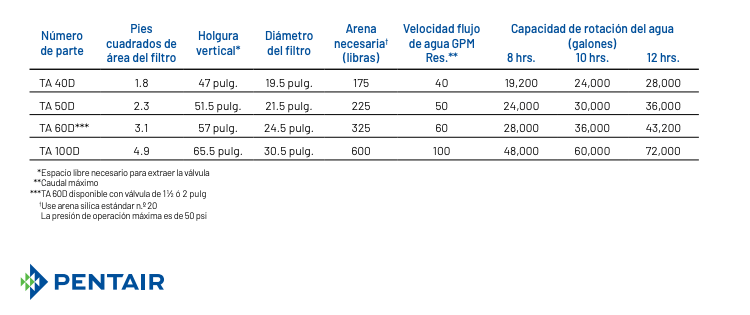Filtro de Arena para Piscina Serie Tagelus de 600 Lb, Pentair