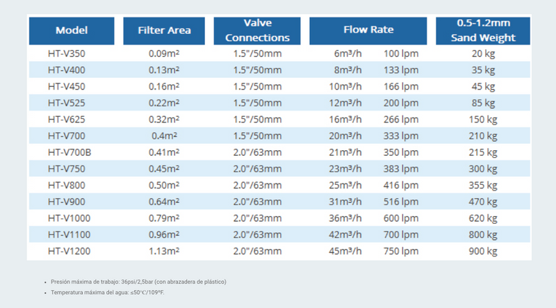 Filtro de Arena para Piscina de Fibra Serie HT, Hidrotermal