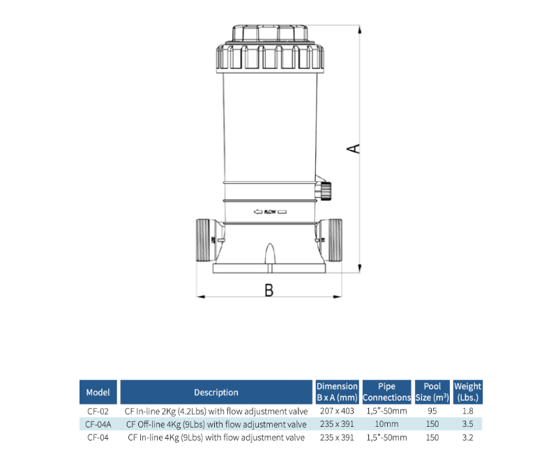 Clorador en Linea de 9 Lbs con 1.5", Hidrotermal