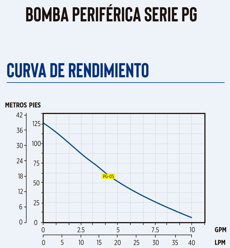Equipo Hidroneumático con Bomba de Agua Periférica Serie Marc de 0.5 Hp con Tanque 24 L, Little Giant