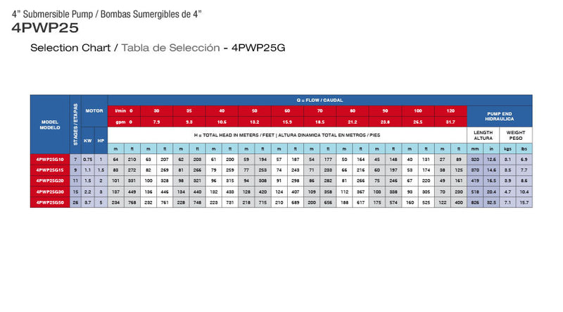 Bomba de Agua Sumergible Tipo Lapicero de 4" Serie 4PWP25G, Pearl
