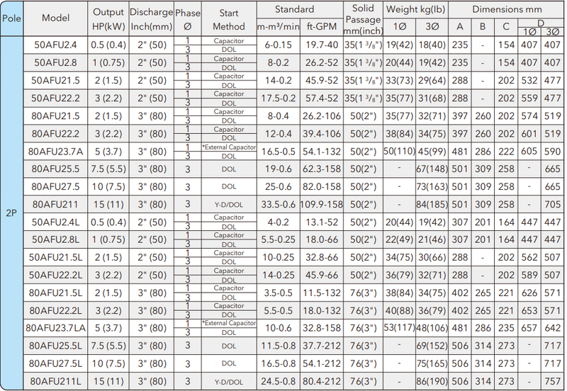Bomba de Agua Eyectora Sumergible para Drenaje con Boya Serie 80AFU21.5F de 230 V, HCP