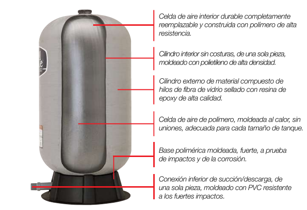 Tanque Hidroneumático de Membrana Intercambiable de 55 a 453 Litros, Wellmate