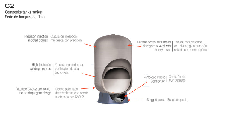 Tanque Hidroneumático de Diafragma en Fibra de Vidrio de 80 a 450 Litros, Pearl